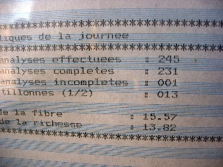 Richesse journalire